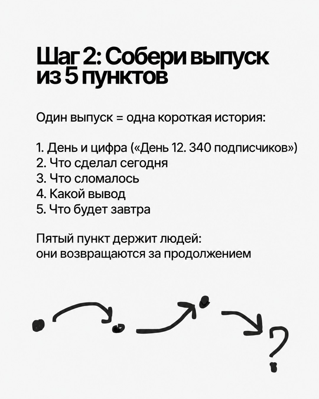 Слайд «Шаг 2: Собери выпуск из 5 пунктов» со списком: день и цифра, что сделал, что сломалось, какой вывод, что будет завтра