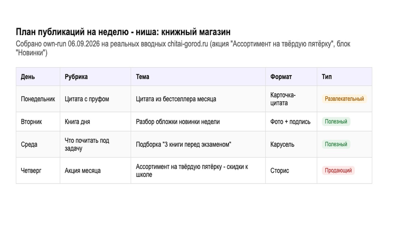Собственная таблица плана публикаций на неделю для книжного магазина с рубриками, темами и типами контента