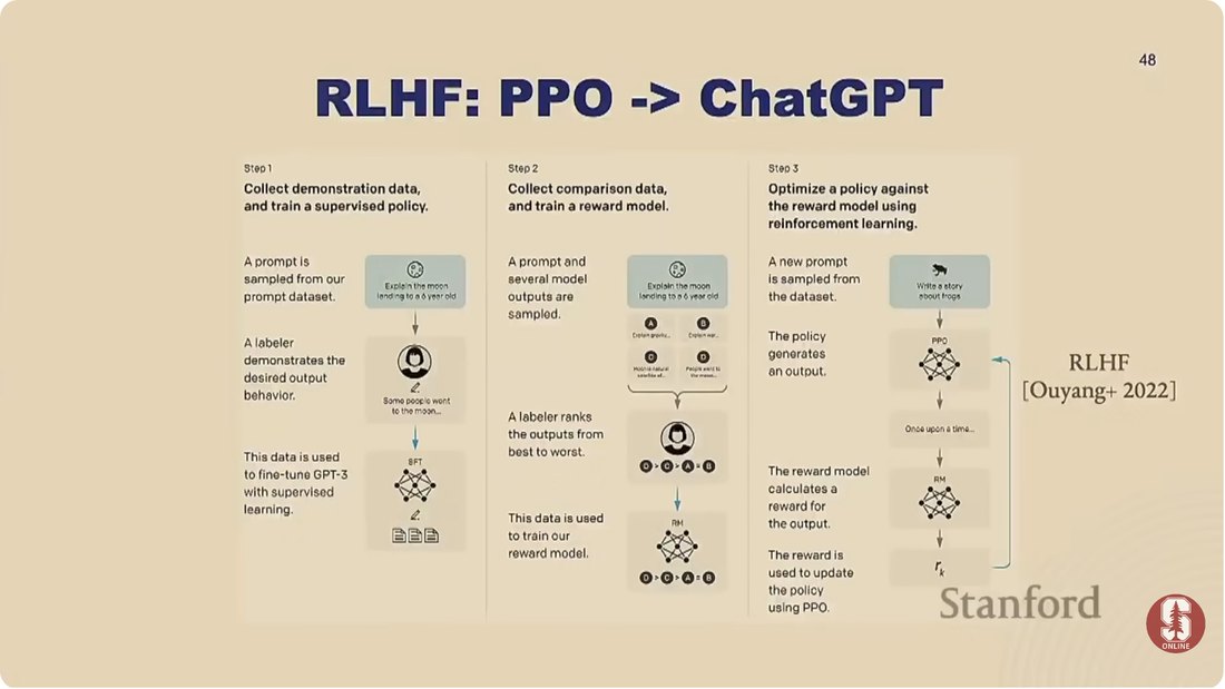 Слайд RLHF PPO ChatGPT из лекции CS229: три шага обучения ассистента на ответах и оценках людей