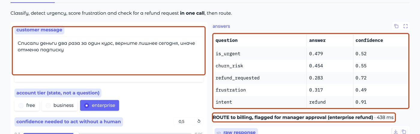 Демо Laya: рамка 1 на русском обращении, рамка 2 на ответах с intent refund 0.91, рамка 3 на строке ROUTE to billing