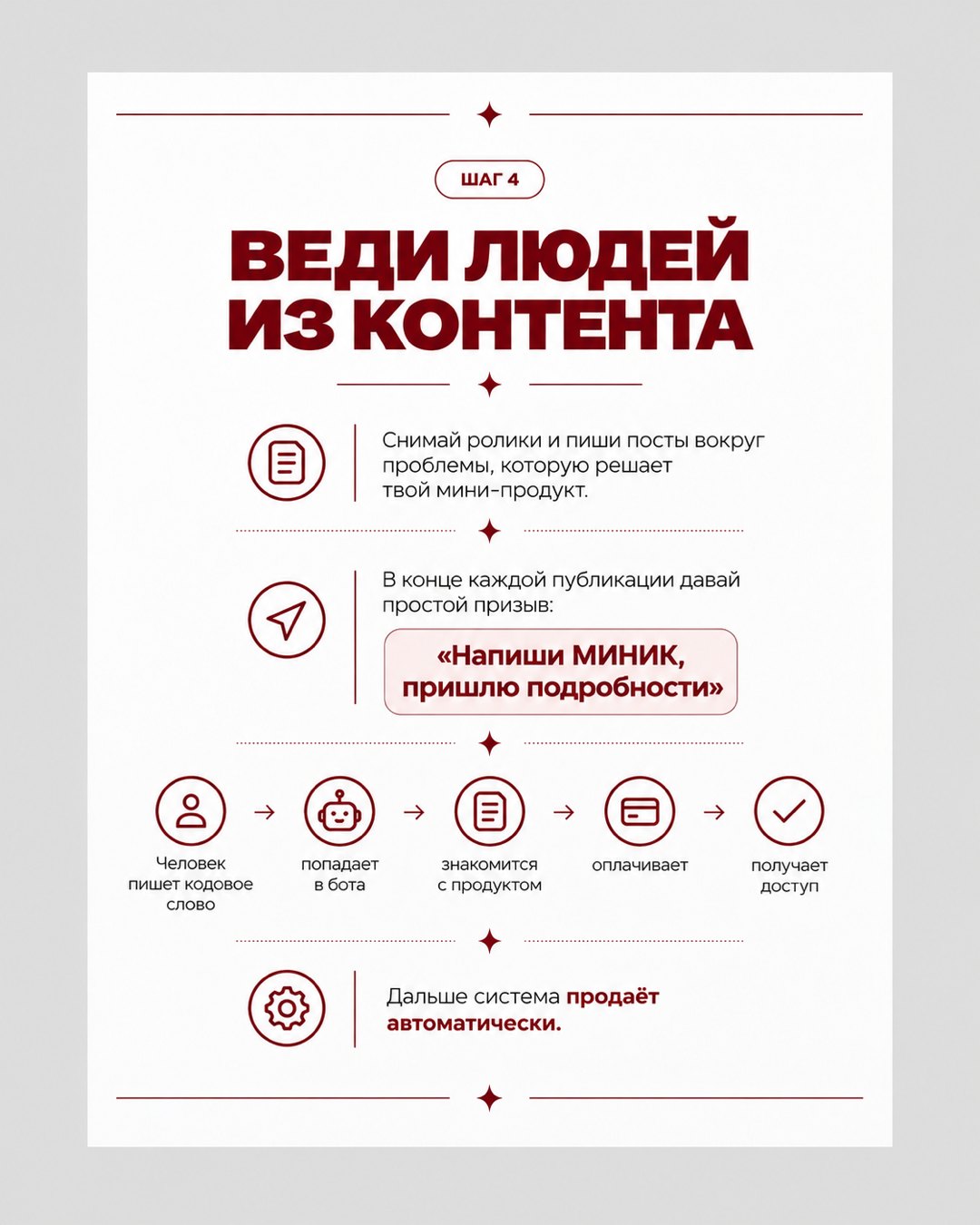 Слайд «Шаг 4. Веди людей из контента» с призывом написать кодовое слово и путём человека до доступа
