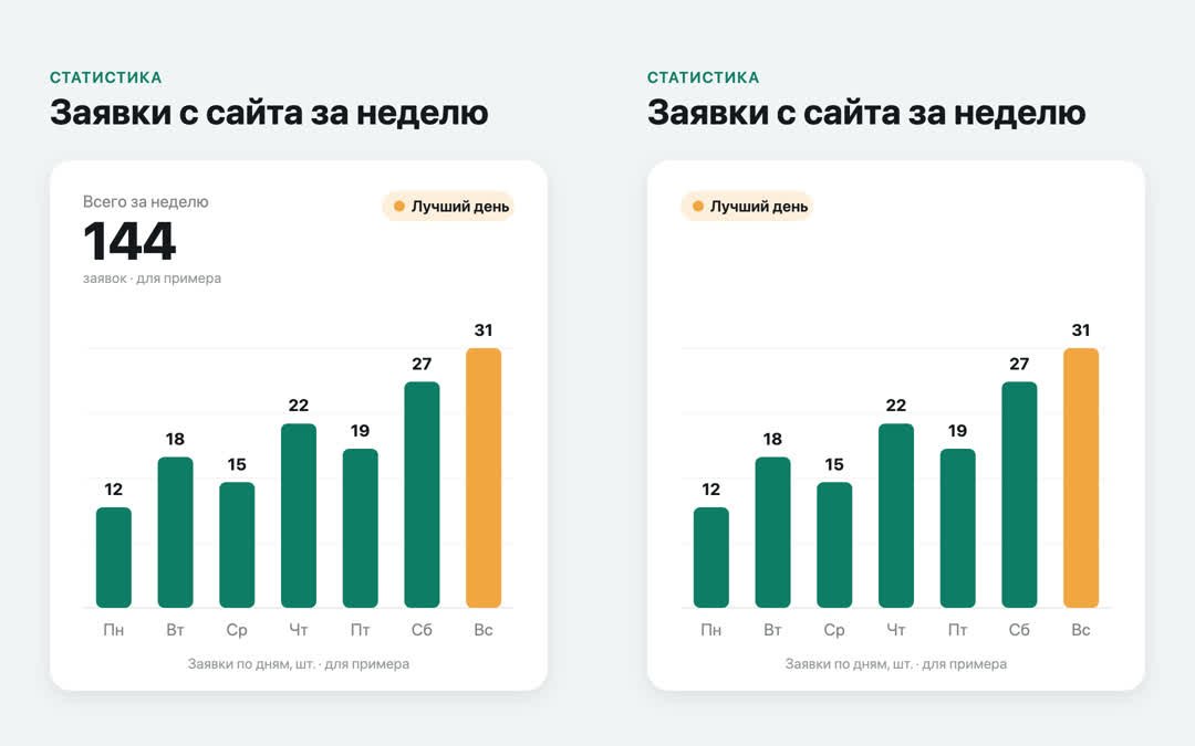Плитка до и после промпта 3: слева лишнее число 144 над графиком, справа его нет, остались только мои семь цифр