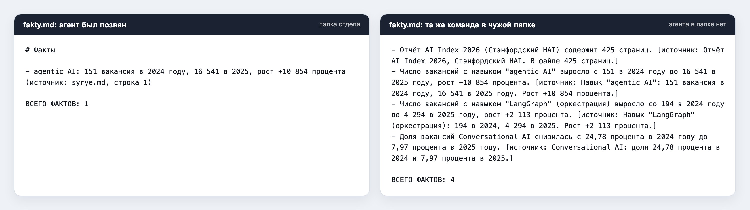 Два файла fakty.md рядом: слева строки с пометкой источника и итогом, справа тот же запрос без роли и без пометок