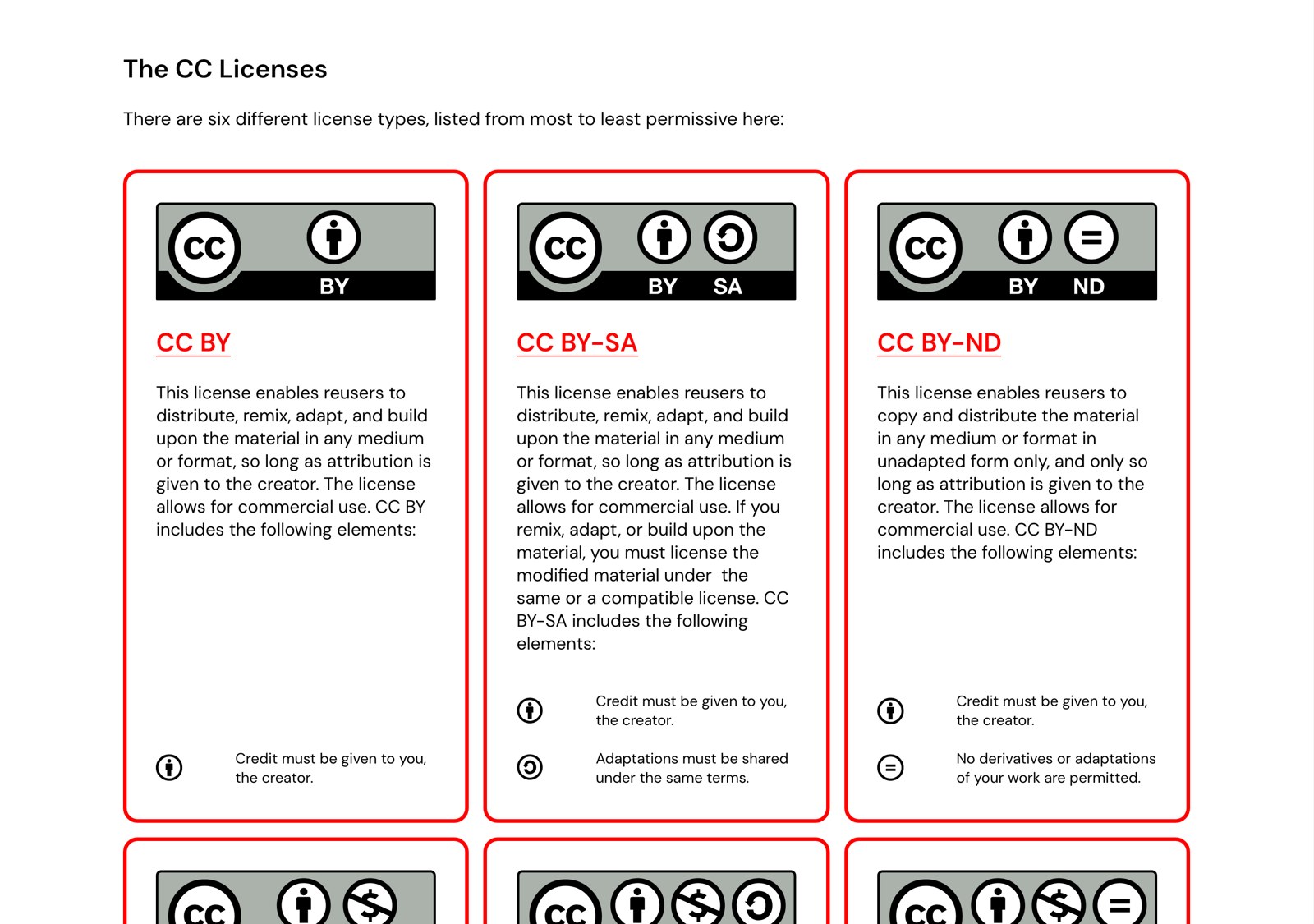 Официальная страница Creative Commons с шестью лицензиями от самой свободной к самой строгой