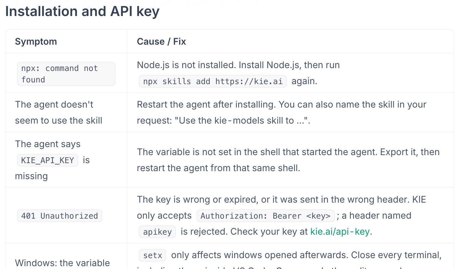 Раздел Troubleshooting документации kie.ai: npx command not found, KIE_API_KEY is missing и 401 Unauthorized