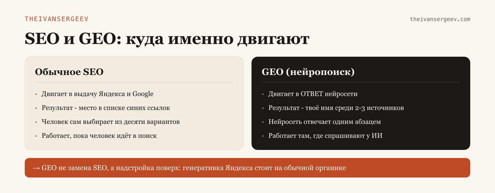 Сравнение SEO и GEO: обычный поиск двигает в список ссылок, GEO двигает в ответ нейросети