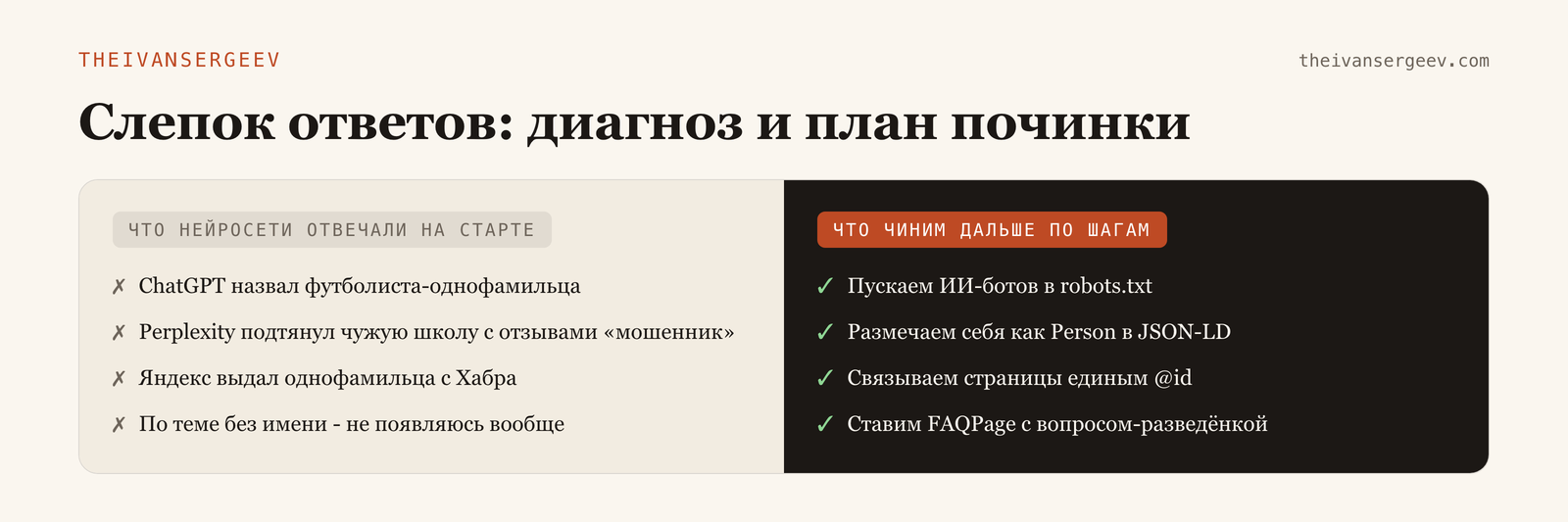 Слепок ответов нейросетей до настройки и список того, что чиним дальше по шагам