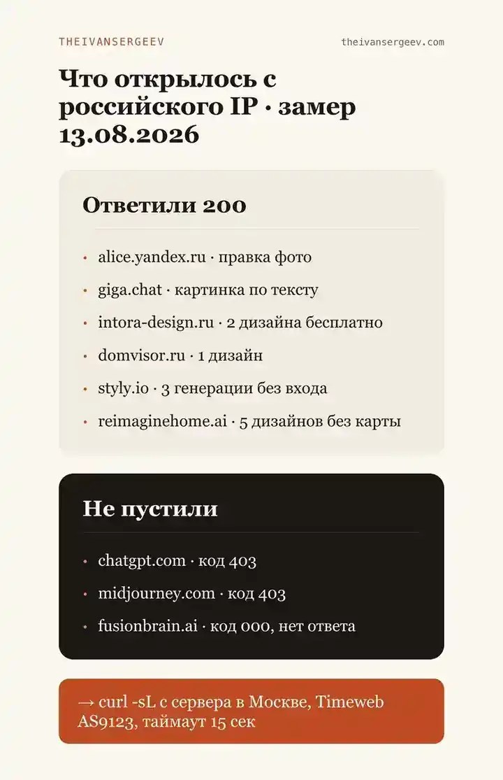 Карточка замера: какие сервисы для дизайна интерьера ответили с российского IP, а какие дали ошибку