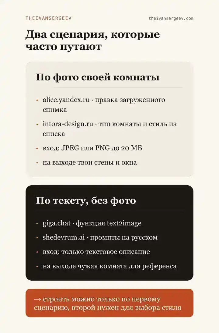 Сравнение двух сценариев работы нейросети с интерьером: правка по фото комнаты и генерация по тексту