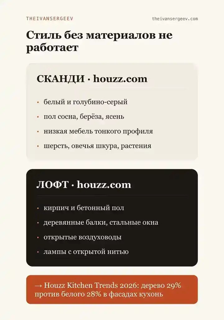 Сравнение скандинавского стиля и лофта по материалам и палитре, с цифрой тренда 2026 года от Houzz