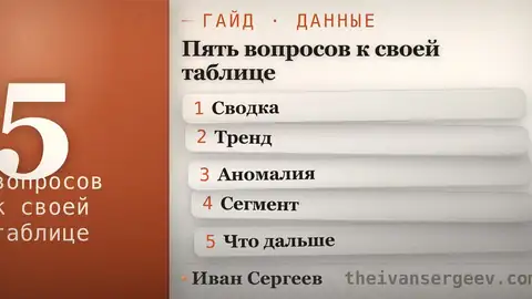 Превью статьи про анализ данных нейросетью: выгрузки, сводки и графики без формул руками