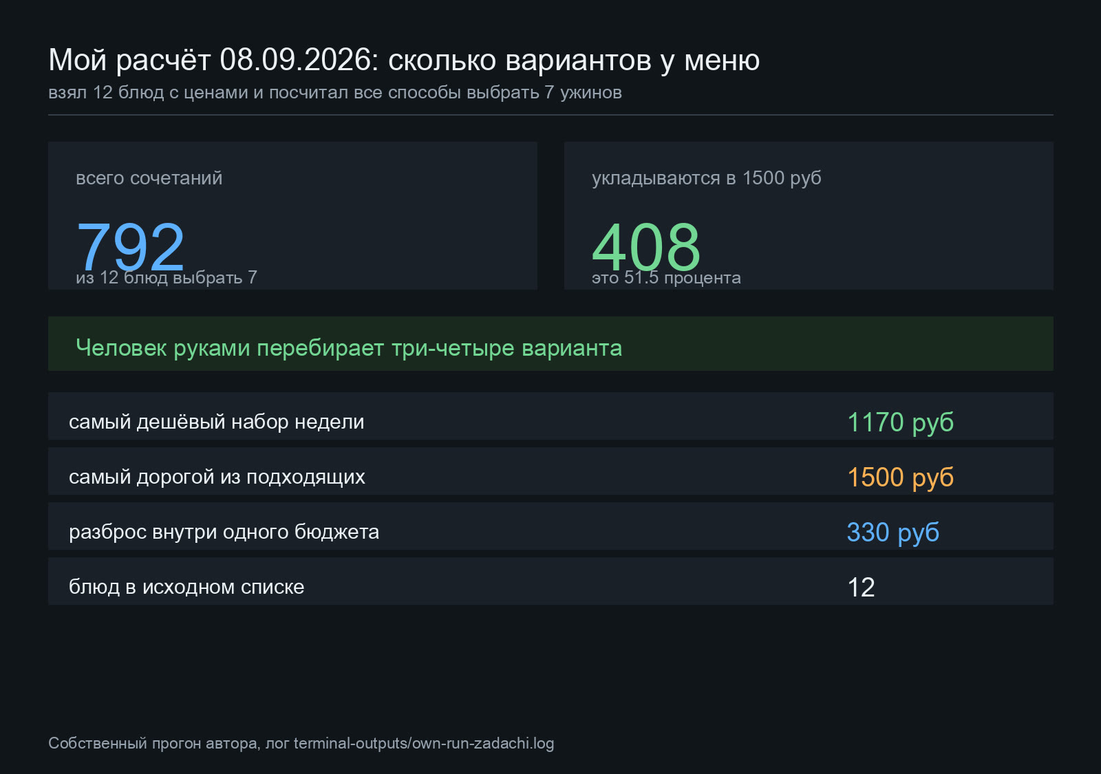 Расчёт задачи про меню: 792 сочетания из 12 блюд, 408 укладываются в бюджет