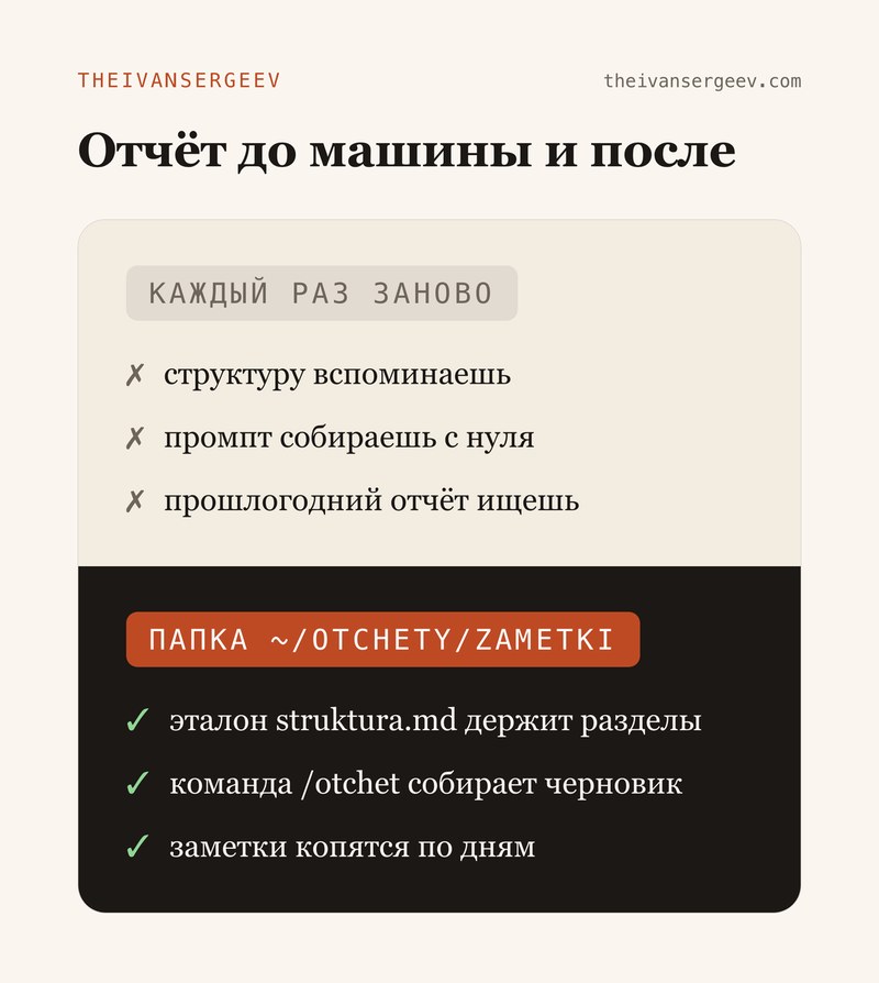 Сравнение: отчёт вручную каждый раз и отчёт через собранную машину отчётов
