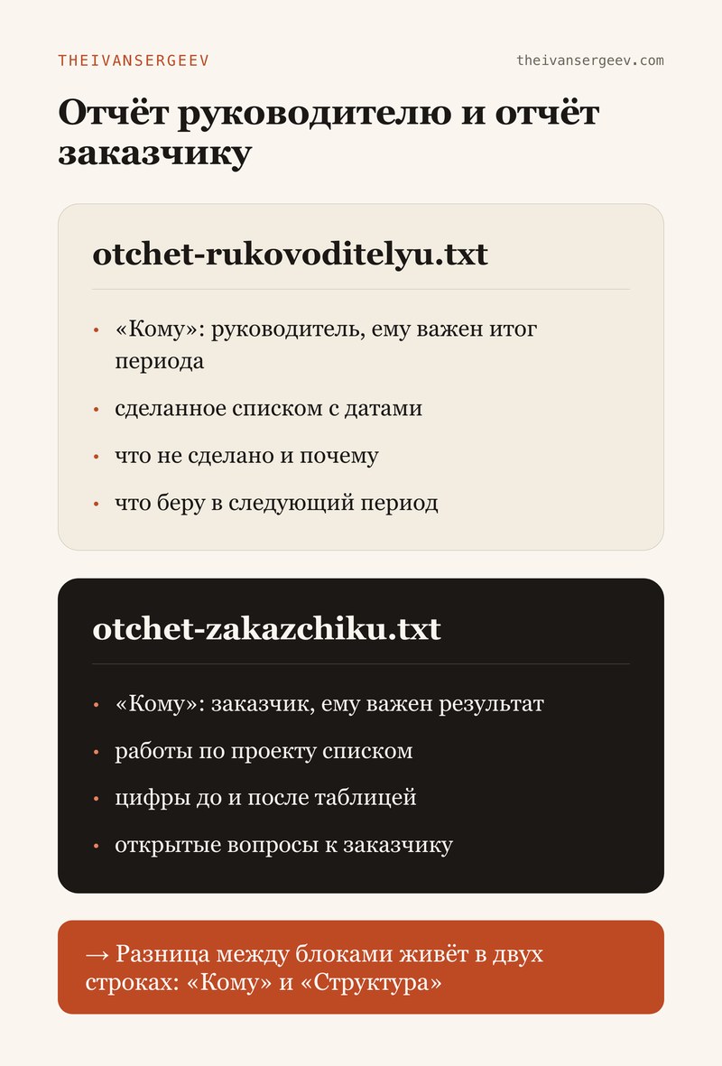Сравнение отчёта руководителю и отчёта заказчику: чем отличаются два файла-промпта