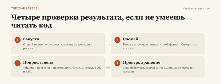 Карточка-схема: четыре проверки результата без чтения кода - запусти, сломай, тесты, хранение