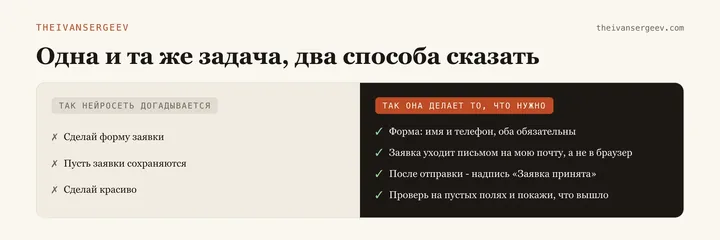 Карточка до и после: расплывчатая задача про форму заявки и та же задача с явными границами