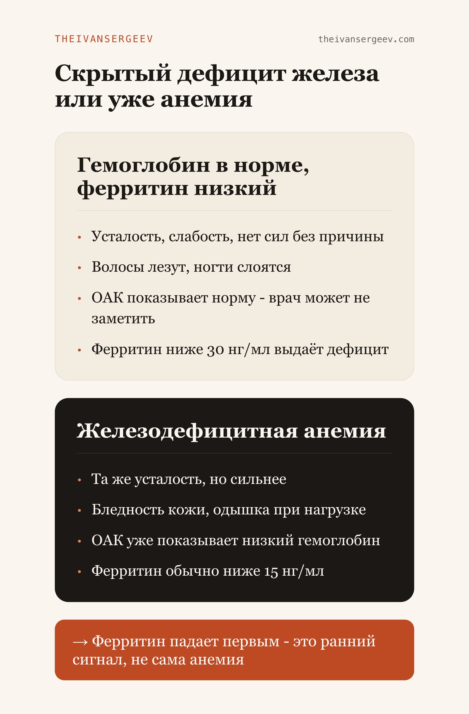 Карточка сравнения: скрытый дефицит железа при нормальном гемоглобине против железодефицитной анемии