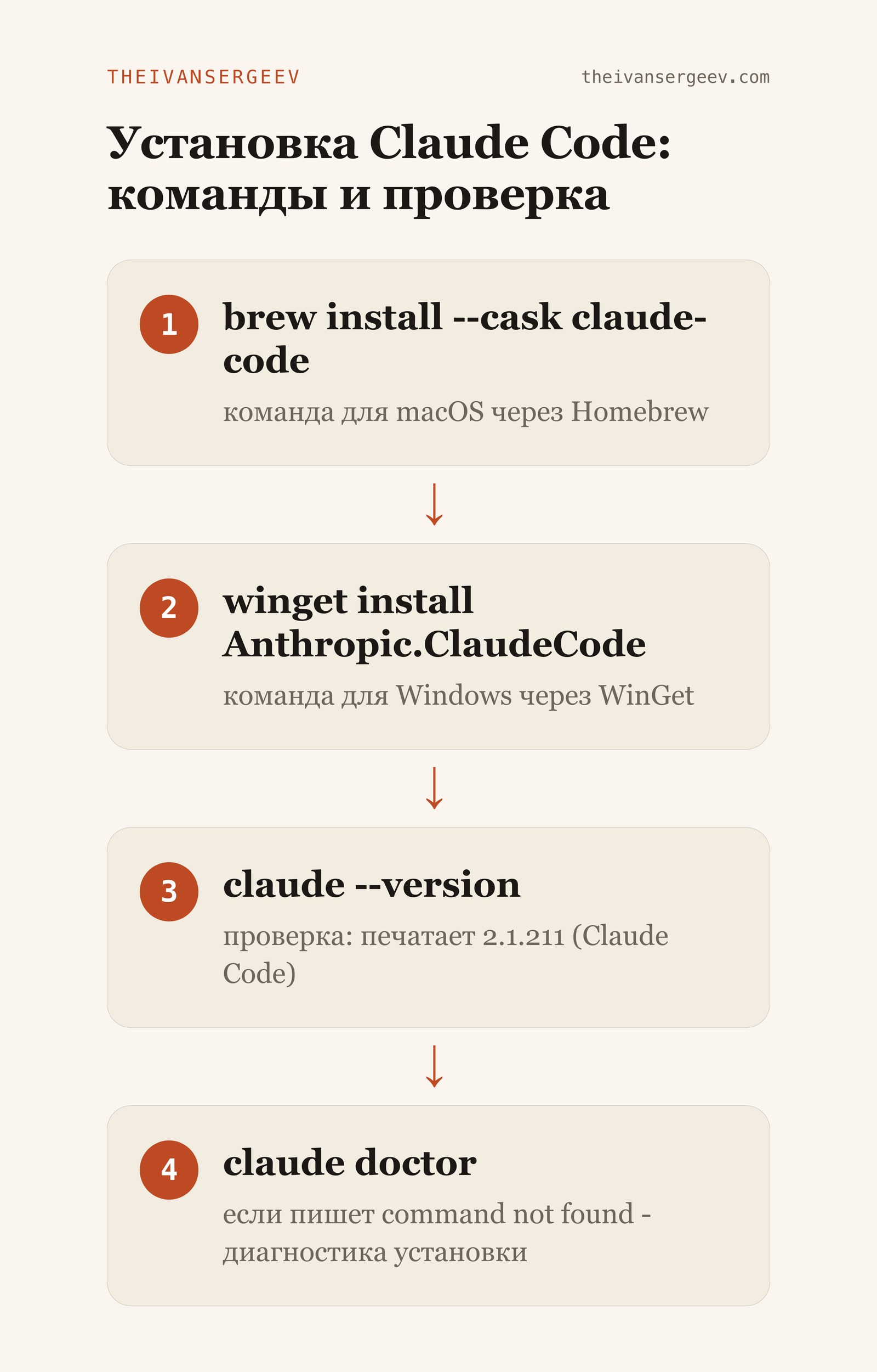 Установка Claude Code: команды brew и winget, проверка версии claude --version в терминале