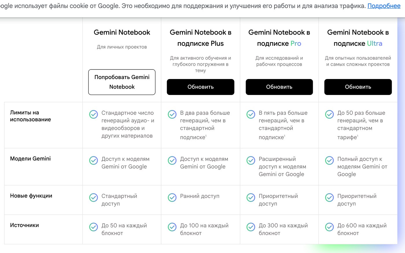 Сравнение тарифов Gemini Notebook: бесплатный план и три платные подписки Google AI