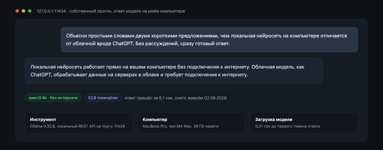 Собственный прогон Ollama на моём компьютере - реальный вопрос, реальный ответ и тайминги без интернета