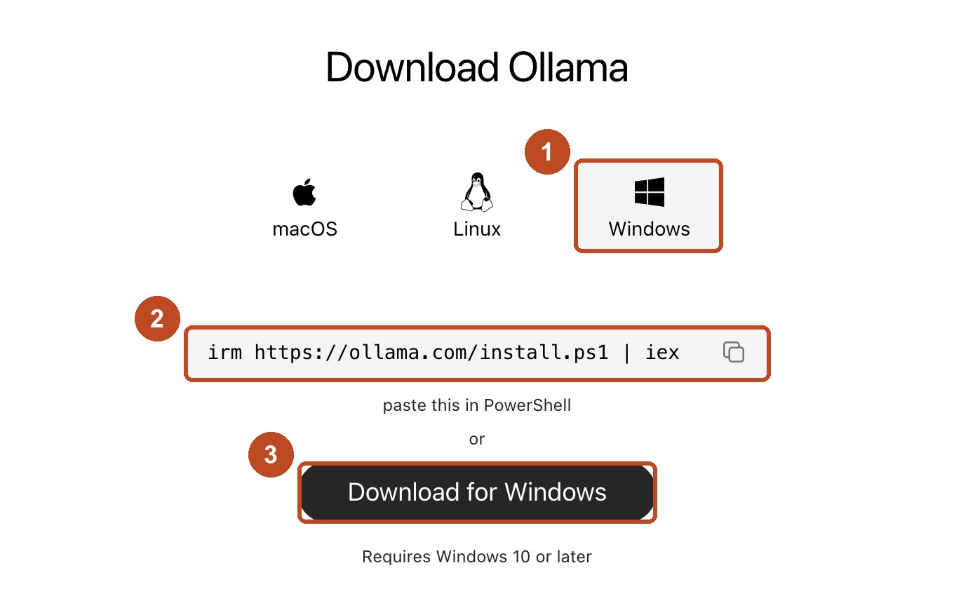 Страница загрузки Ollama для Windows: вкладка Windows, команда irm install.ps1 и кнопка Download for Windows