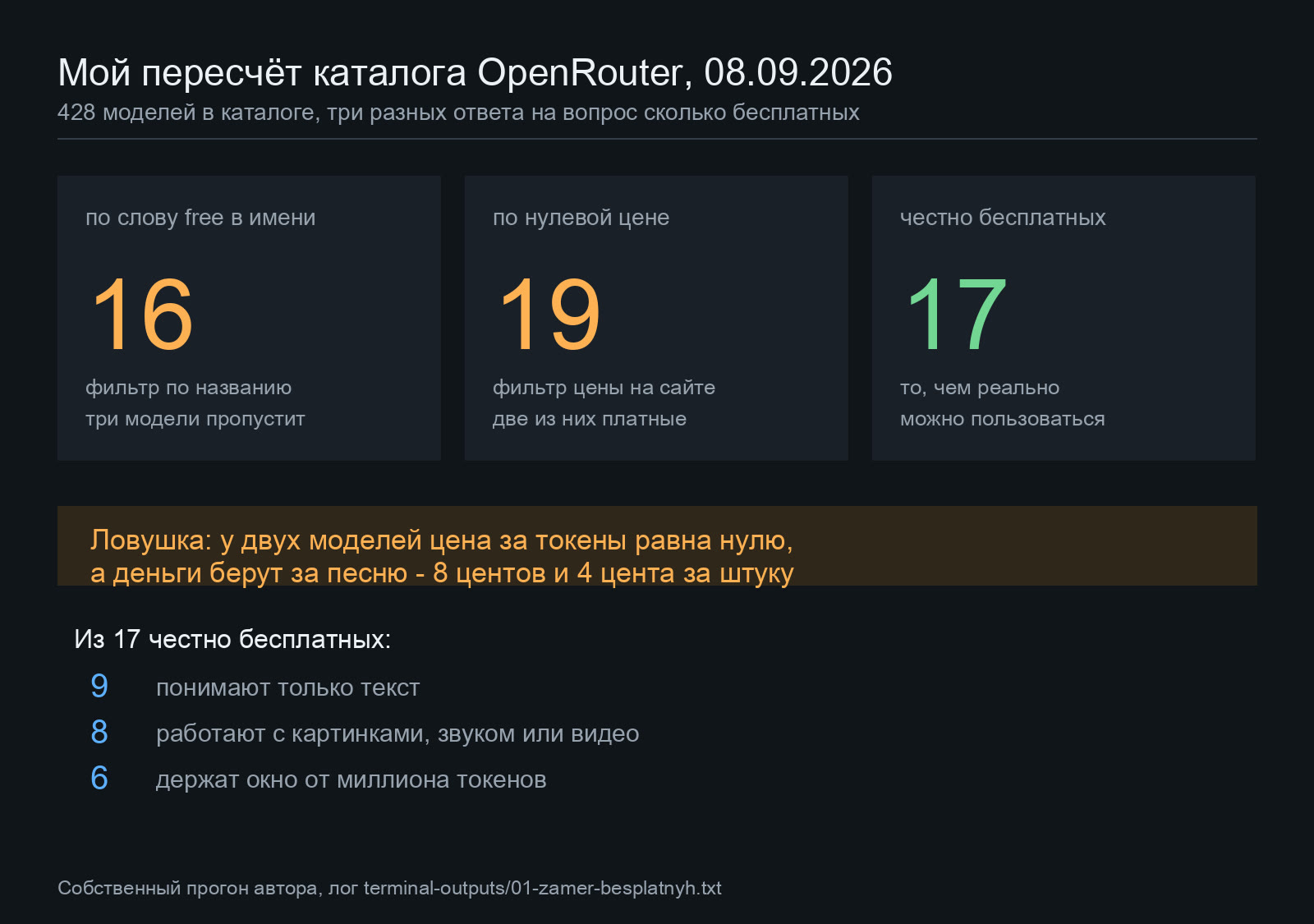 Результат пересчёта каталога OpenRouter: три способа посчитать бесплатные модели дают 16, 19 и 17