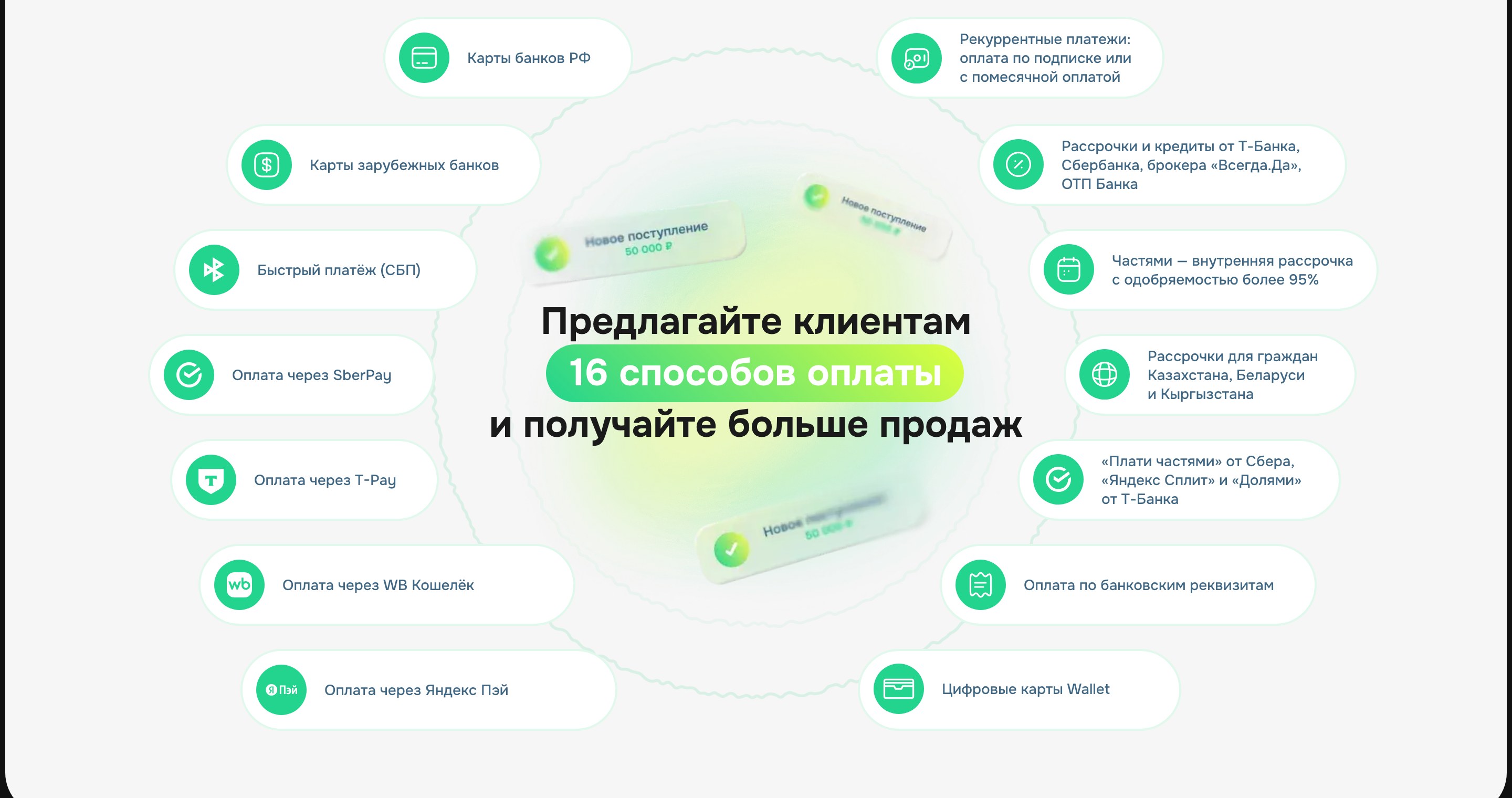 Блок сервиса Продамус со списком способов оплаты: карты РФ и зарубежные, СБП, SberPay, T-Pay, кошельки, рассрочки