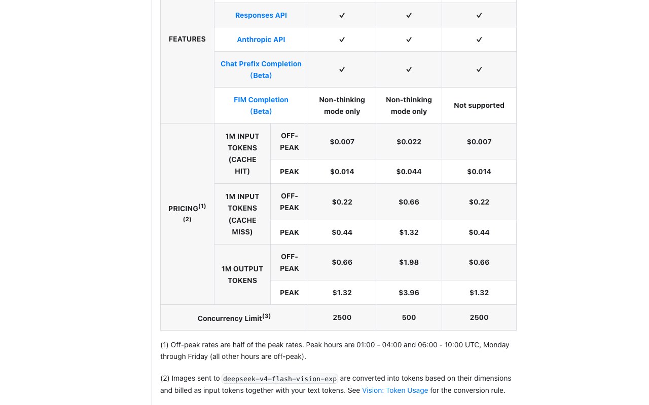 Официальная таблица цен DeepSeek API по моделям и типам токенов в долларах за 1 миллион токенов