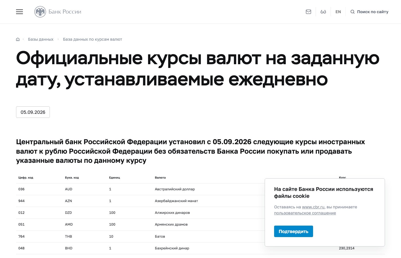 Официальная страница Банка России с курсами валют, курс доллара 86,5857 рубля на дату публикации статьи