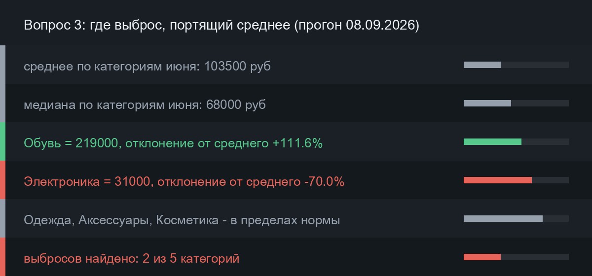 Среднее и медиана по категориям июня, два отклонения выделены