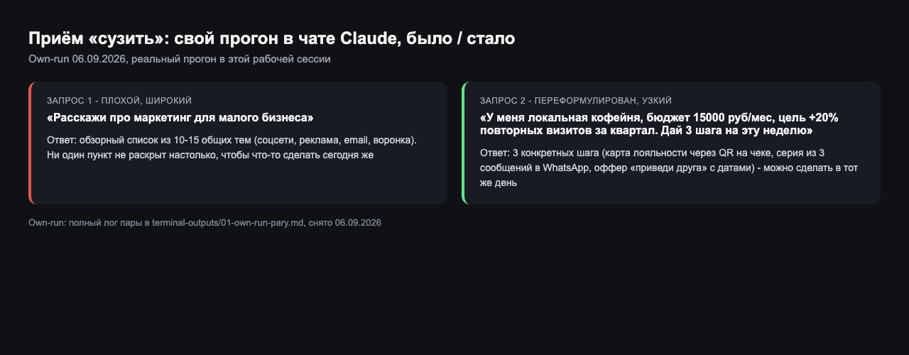 Приём «сузить»: было - широкий запрос про маркетинг, стало - запрос с бюджетом и целью, 06.09.2026