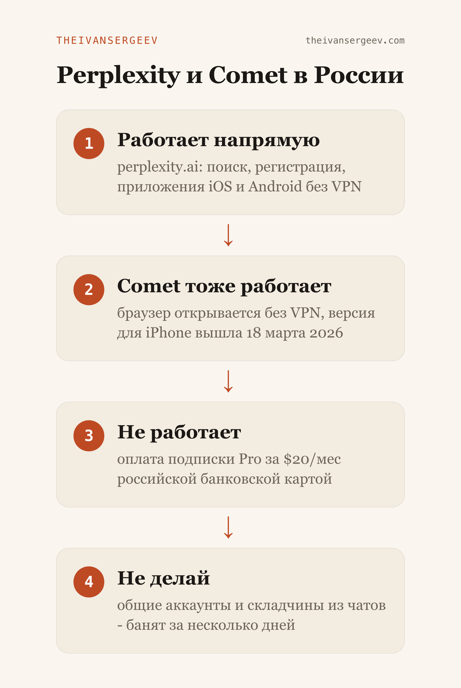 Что в Perplexity работает из России без VPN и что не работает