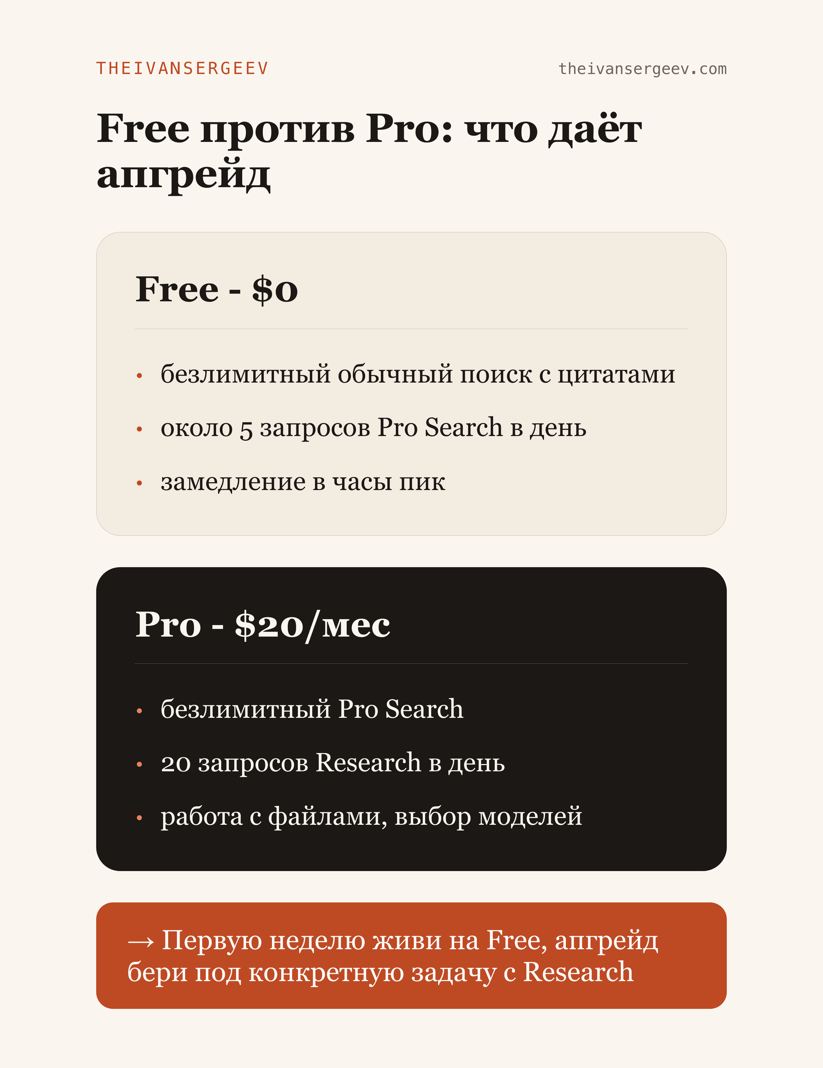 Free против Pro в Perplexity: что даёт апгрейд на 7 августа 2026