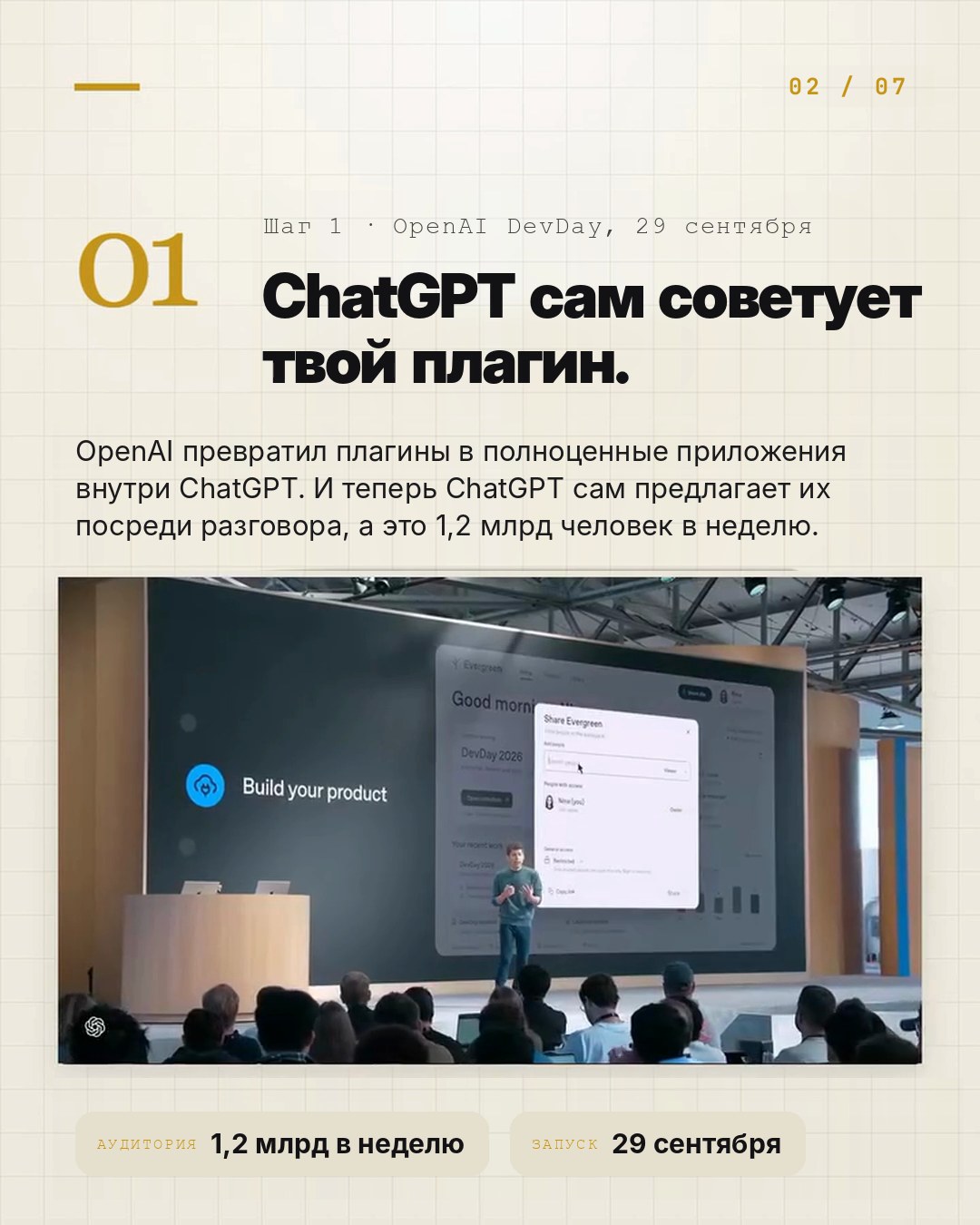 Слайд карусели: ChatGPT сам советует твой плагин, кадр с выступления на OpenAI DevDay и подпись 1,2 млрд в неделю