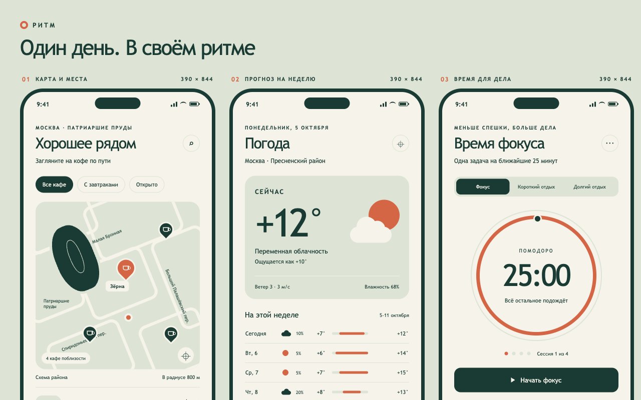Четыре экрана мобильного приложения от GPT-6 Astra: карта кафе, погода на неделю, таймер помодоро 25 минут
