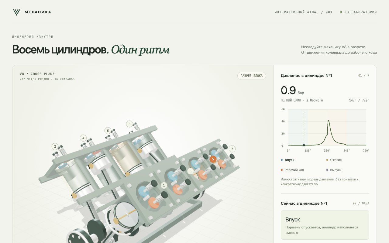 Двигатель V8 в браузере, собранный GPT-6 Astra: разрез блока, 8 цилиндров, график давления в первом цилиндре