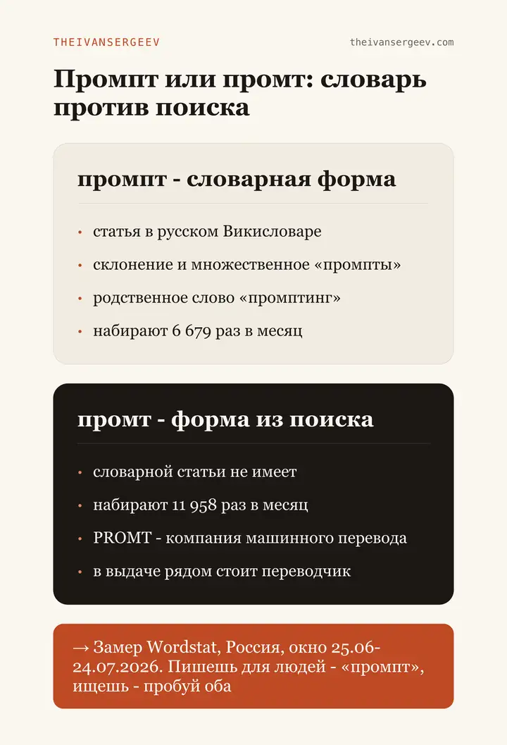 Сравнение написаний: промпт со словарной формой и промт с перевесом в поиске 11 958 показов