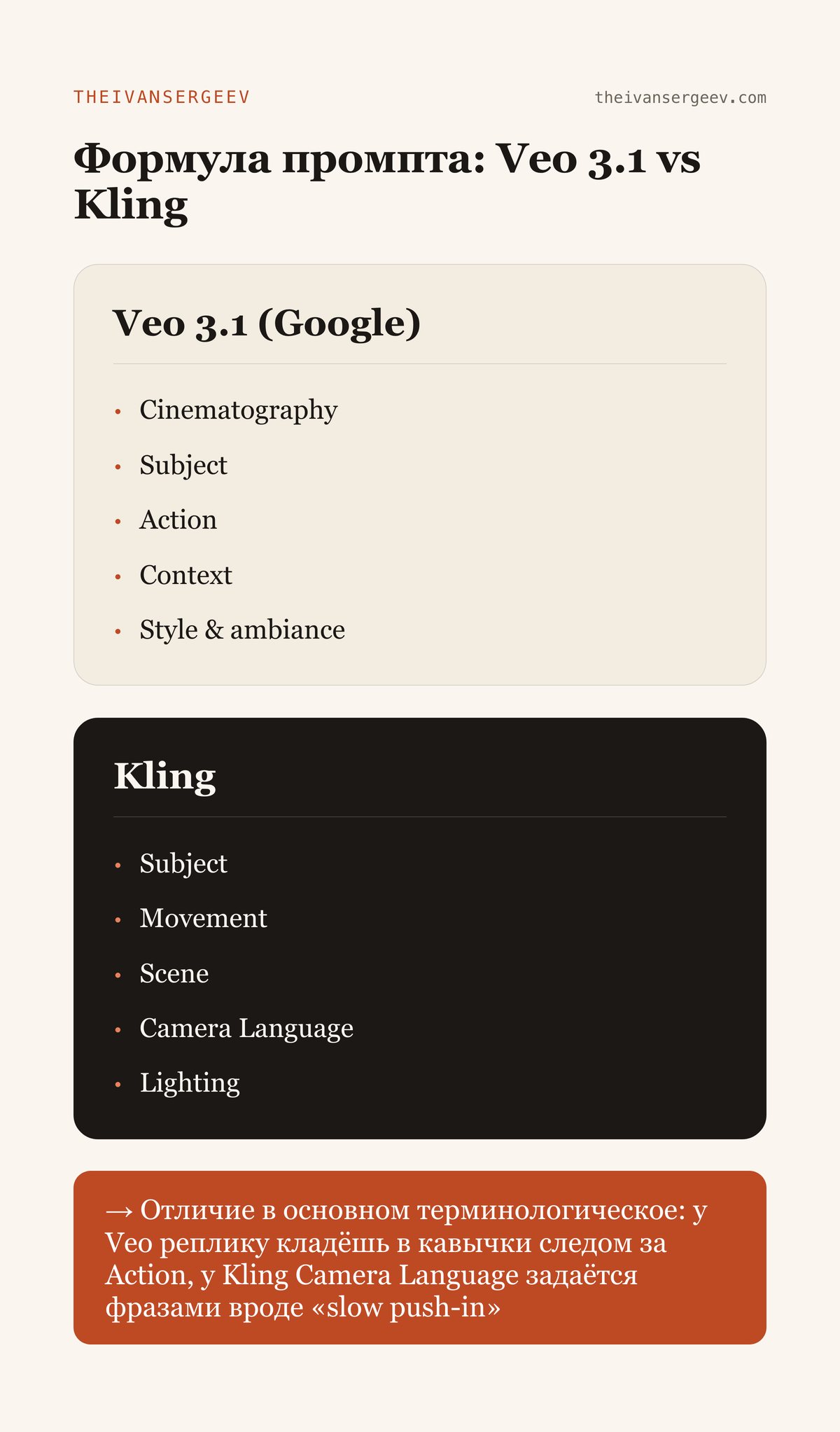 Сравнение формул промпта Veo 3.1 и Kling: пять частей у каждой, разница в основном терминологическая