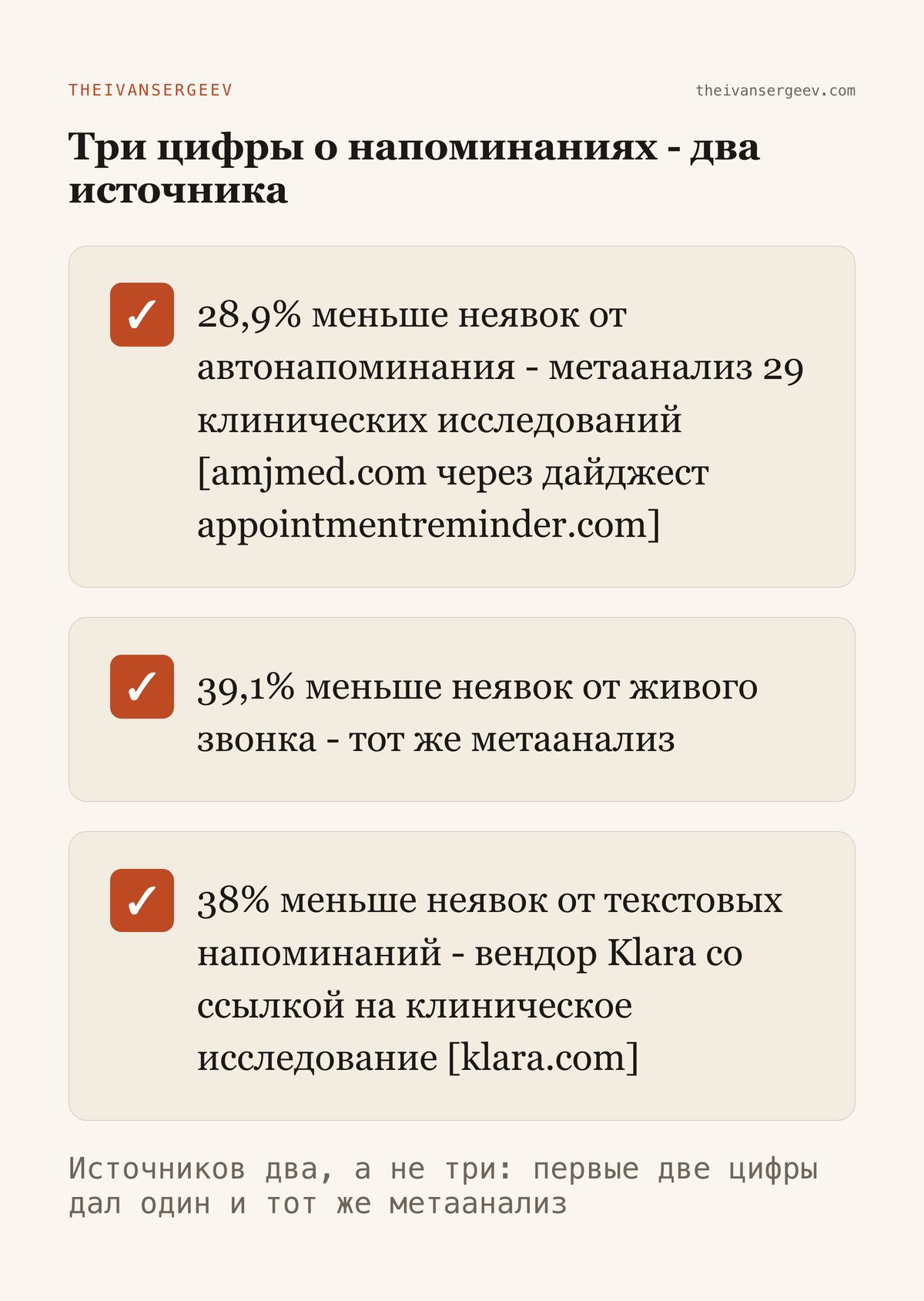 Три цифры про напоминания из двух источников: 28,9% и 39,1% из одного метаанализа, 38% у Klara