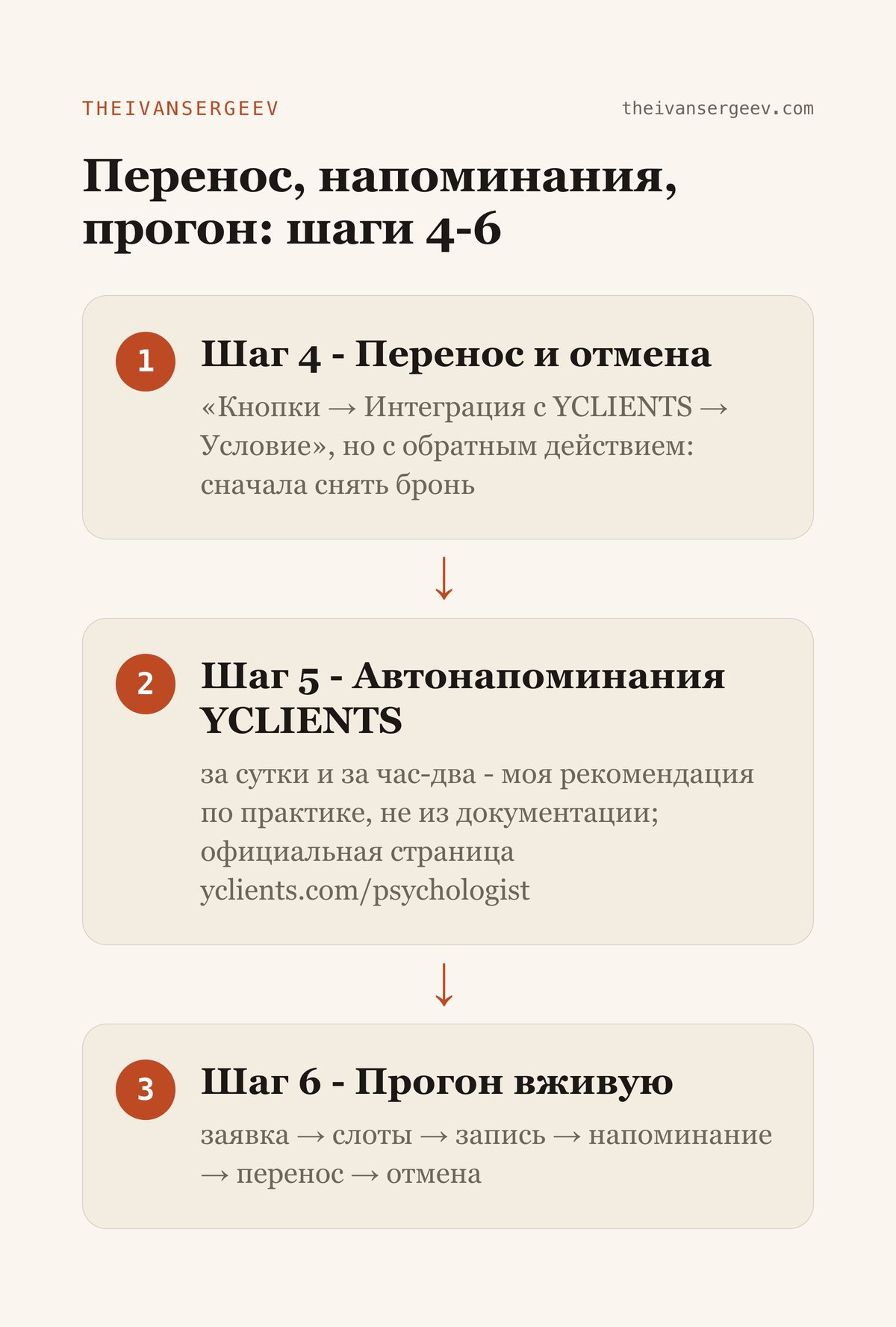 Шаги 4-6 сборки секретаря: перенос записи, автонапоминания YCLIENTS и живой прогон сценария