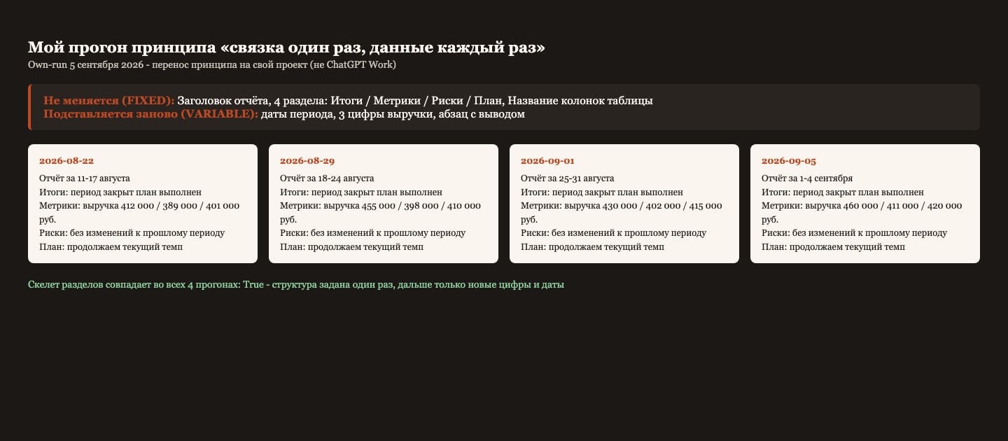 Мой прогон принципа: связка правил задана один раз, дальше подставляются только новые данные в четырёх отчётах подряд