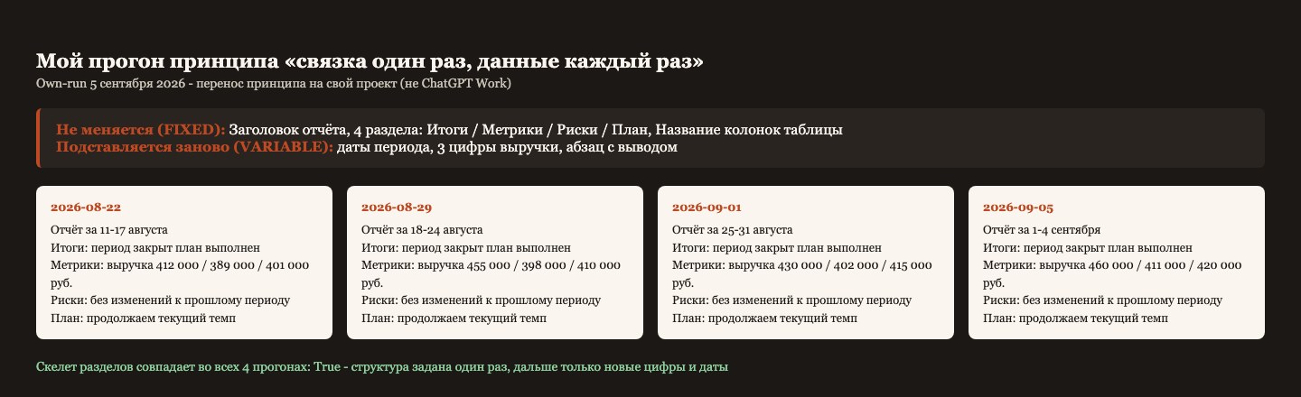 Мой прогон: связка правил задана один раз, четыре отчёта подряд собраны без повторного объяснения формата