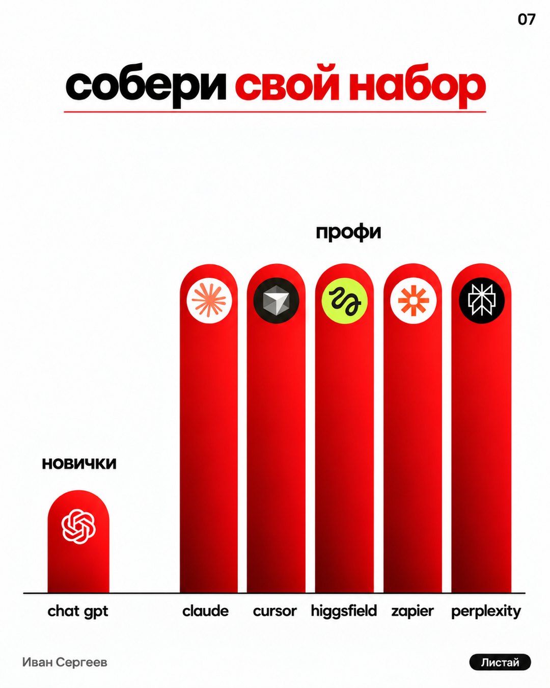 Слайд карусели «собери свой набор»: ChatGPT у новичков, Claude, Cursor, Higgsfield, Zapier и Perplexity у профи