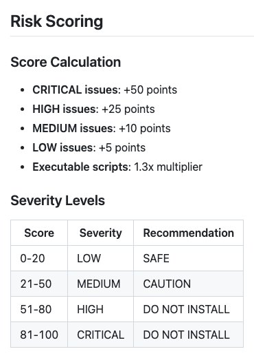 Раздел Risk Scoring в описании SkillSpector: баллы за находки и таблица оценок SAFE, CAUTION и DO NOT INSTALL