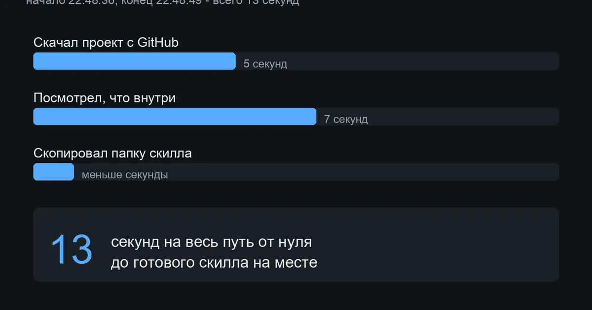 Тёмная превью-плитка гайда про установку скилла для Claude с GitHub