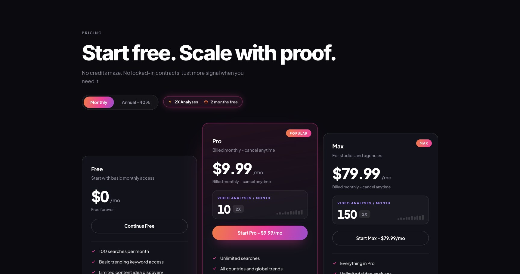 Три карточки ViralityAI: Free 0 долларов, Pro 9.99, Max 79.99 долларов в месяц