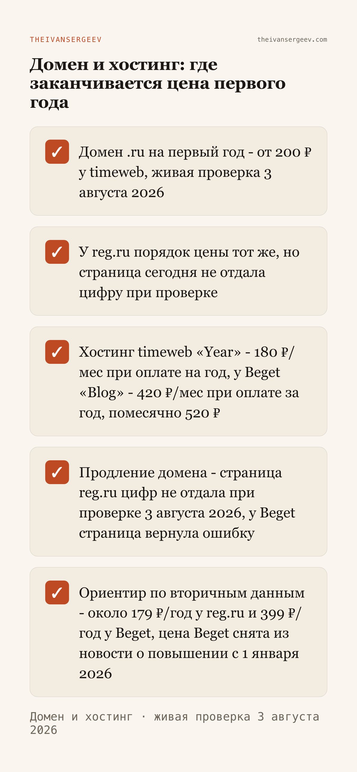 Домен и хостинг: цена первого года у timeweb и Beget против ориентира по цене продления