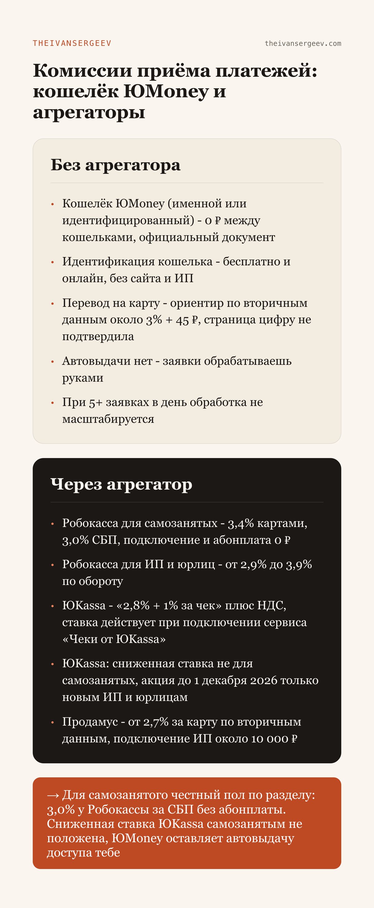 Сравнение приёма платежей: кошелёк ЮMoney без агрегатора и комиссии Робокассы, ЮKassa, Продамус