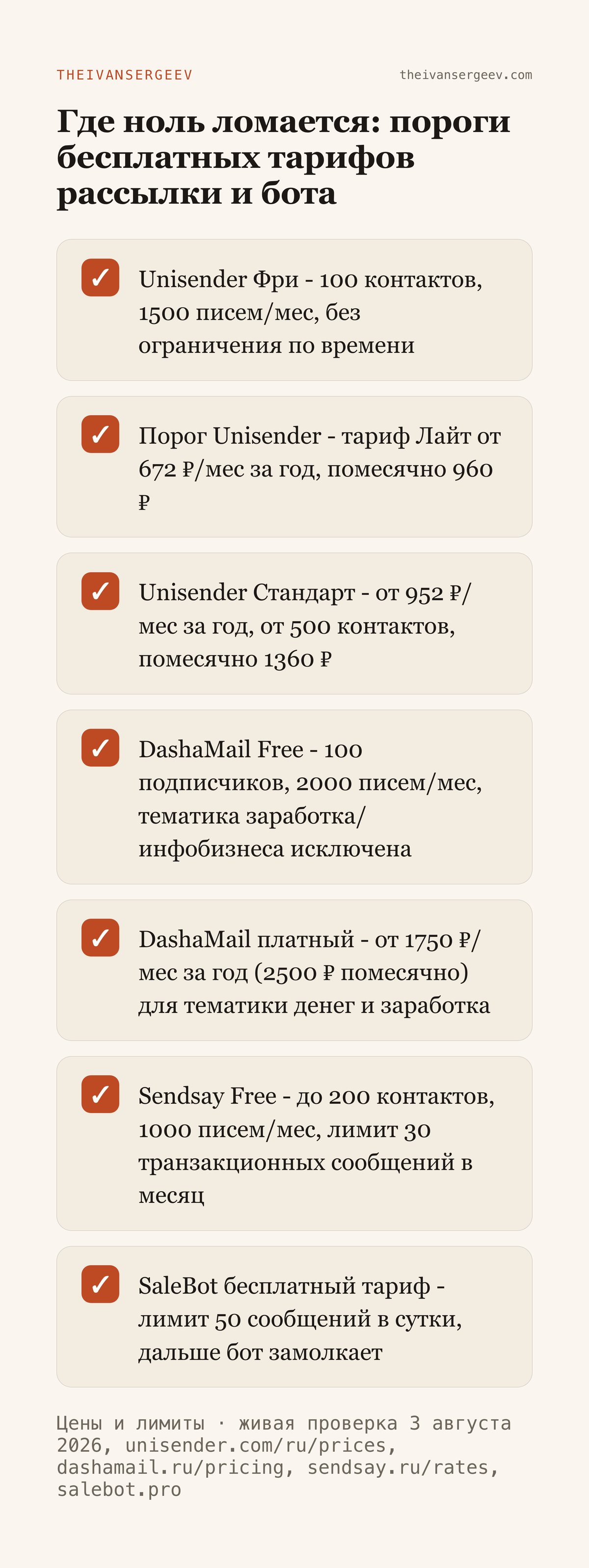 Пороги бесплатных тарифов рассылки и бот-воронки с ценами платных уровней