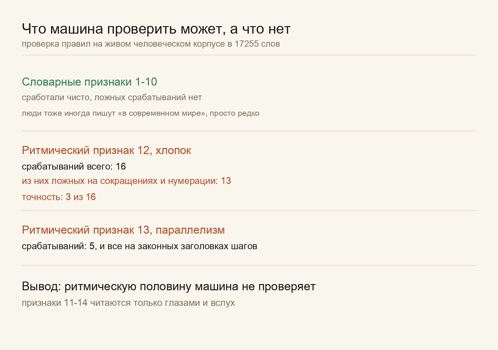 Проверка правил на живом корпусе: словарные признаки чисто, у ритмического признака 12 точность 3 из 16